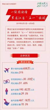 最新哈尔滨爆料新闻,揭秘神秘事件背后的真相  第1张